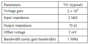 1269_Characteristics of Ideal and Practical Operational Amplifiers1.png